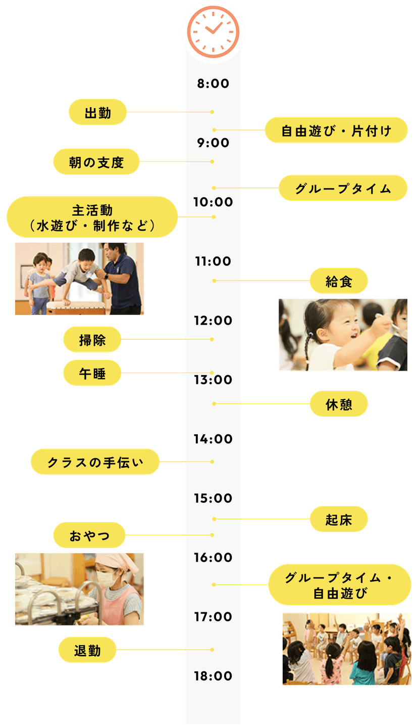 保育実習の一日