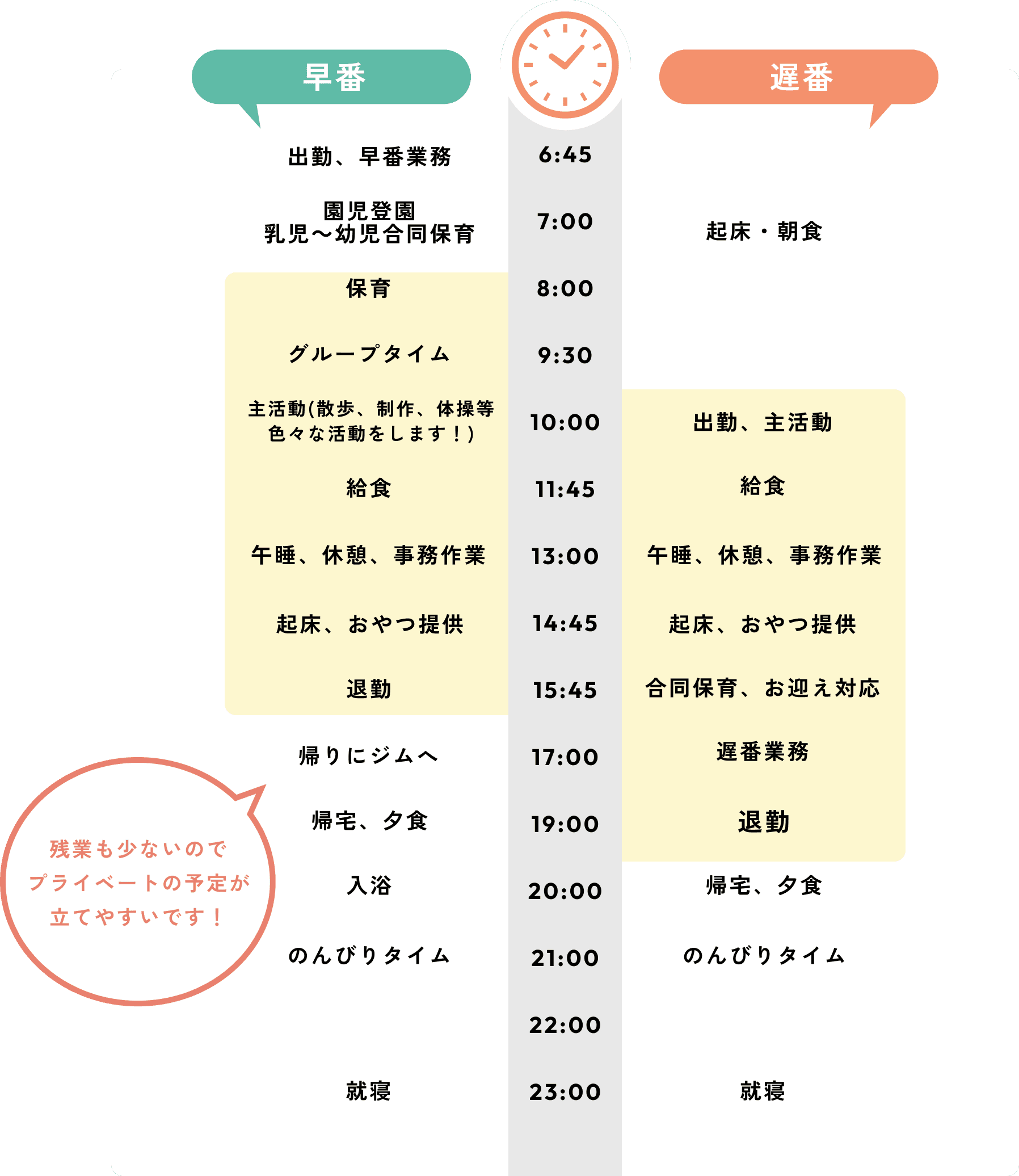 保育士の1日のスケジュール