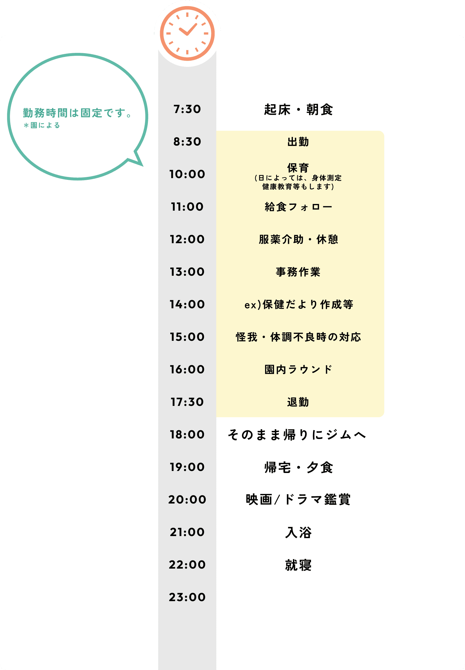 看護師の1日のスケジュール