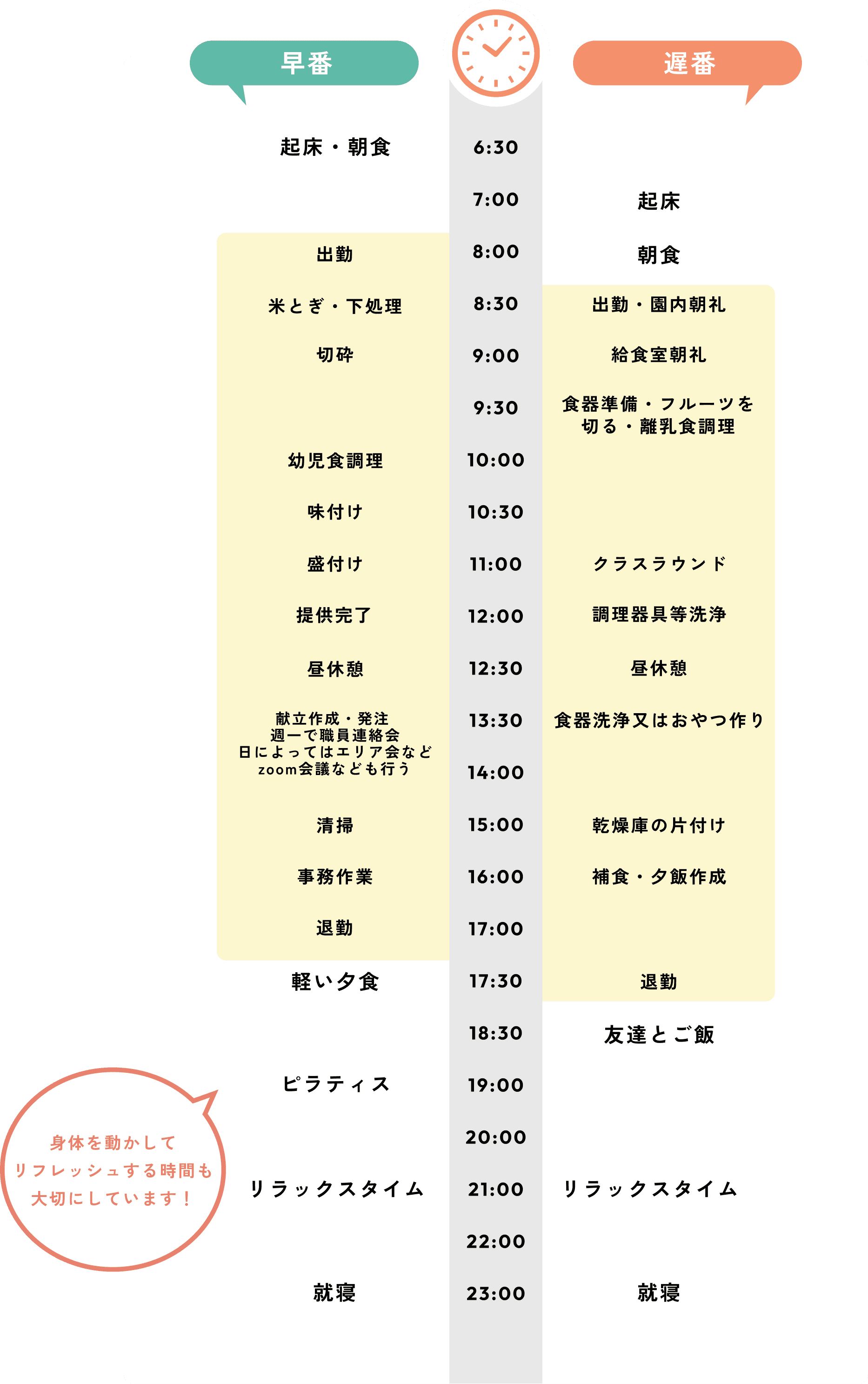 栄養士の1日のスケジュール